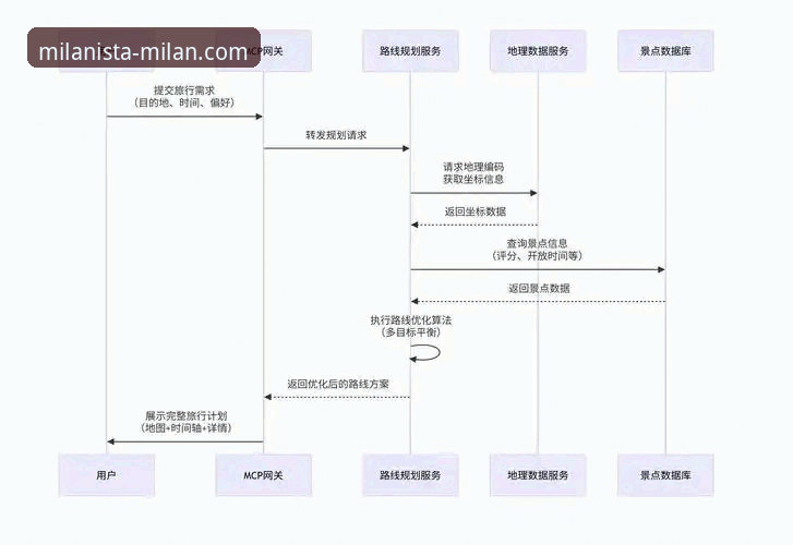 揭秘米兰体育平台：官方安装教程与数据背后的高效获取路径