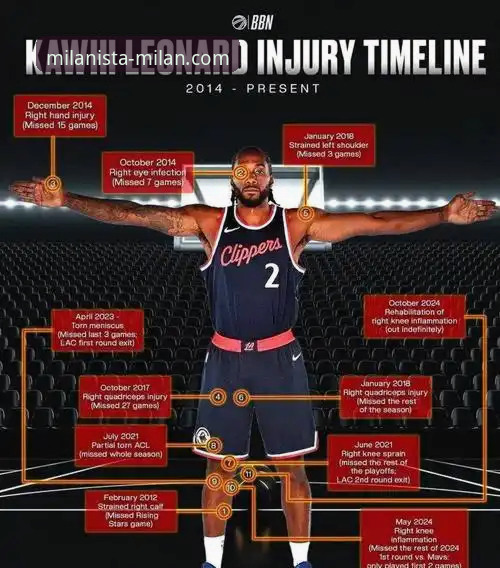 从伦纳德手腕伤势看NBA球星伤病管理实用技巧——米兰体育平台观赛体验分享